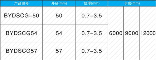 登封法兰式声测管现货规格尺寸
