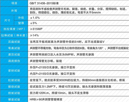 登封法兰式声测管现货性能特点